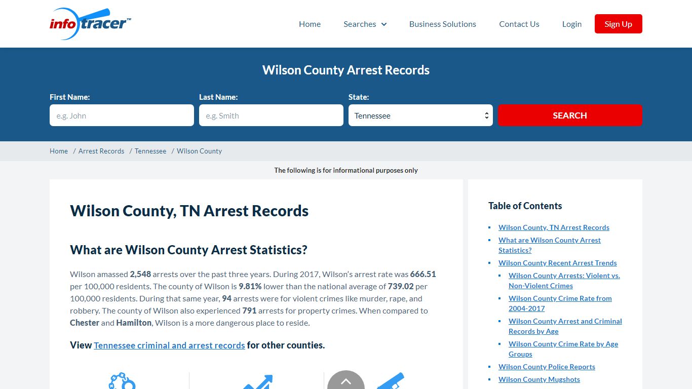Wilson County, TN Mugshots, Arrests & Inmate Search ...